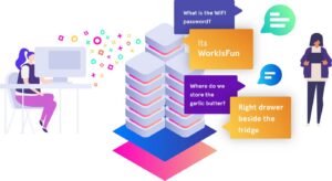 How OfficeAmp Fits In